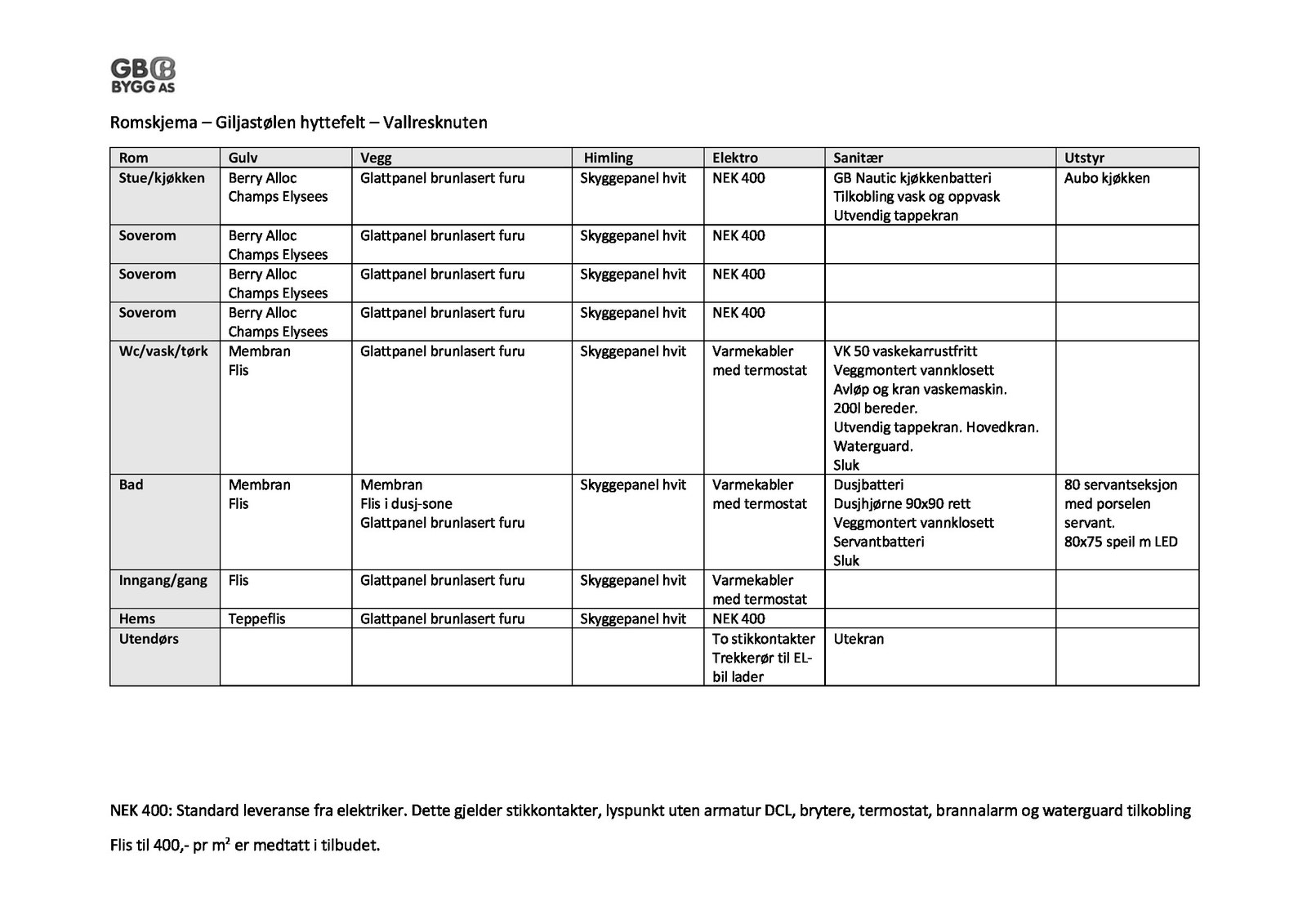 Romskjema - Vallresknuten Galleribilde