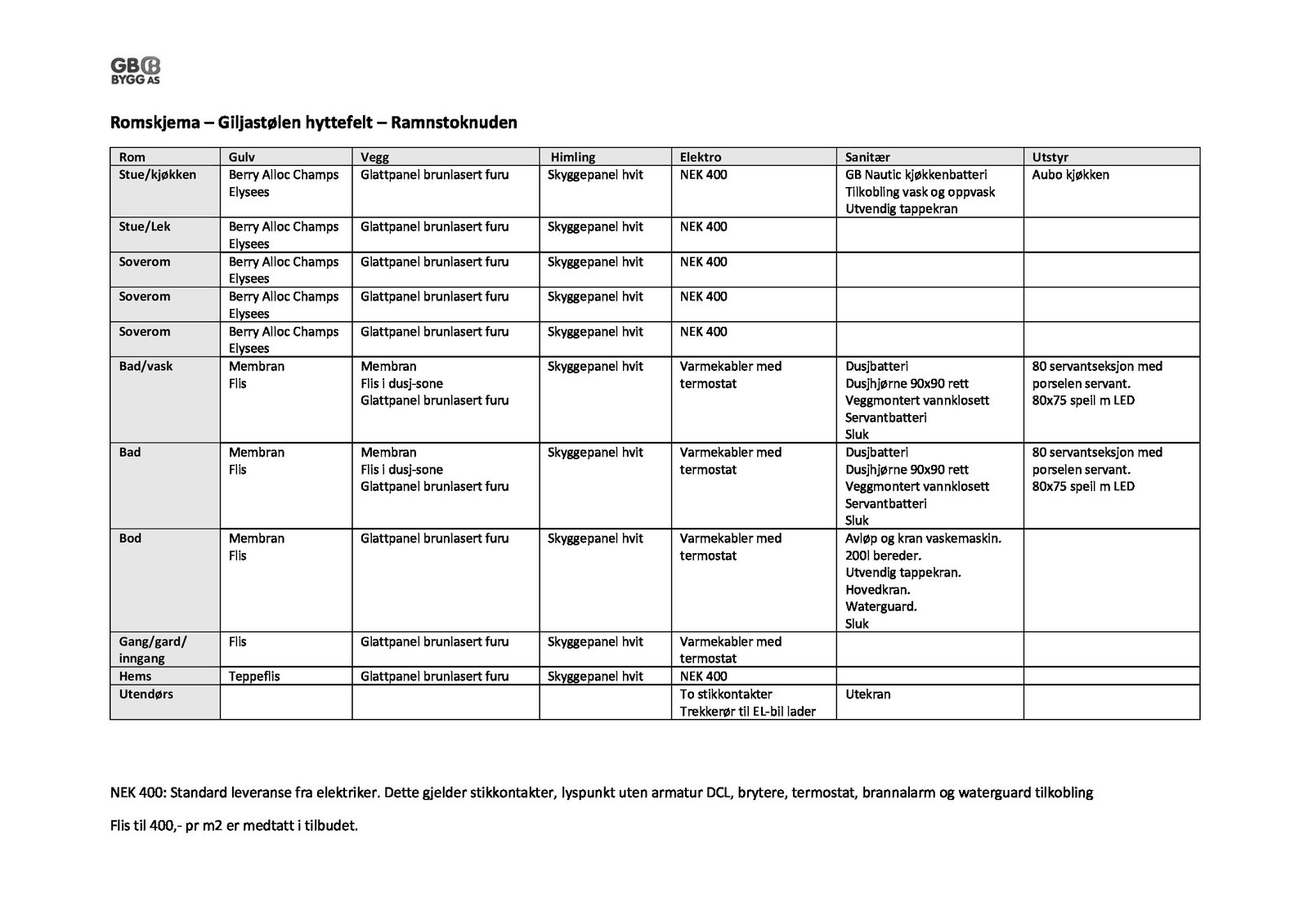 Romskjema - Ramnstoknuten Galleribilde