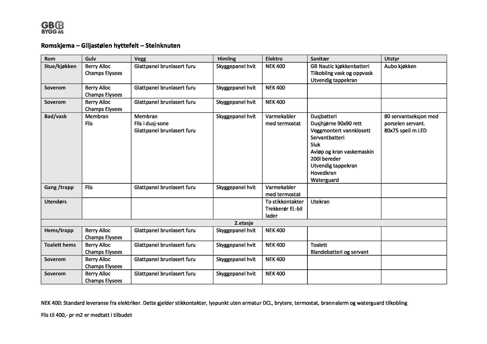 Romskjema- Steinknuten Galleribilde