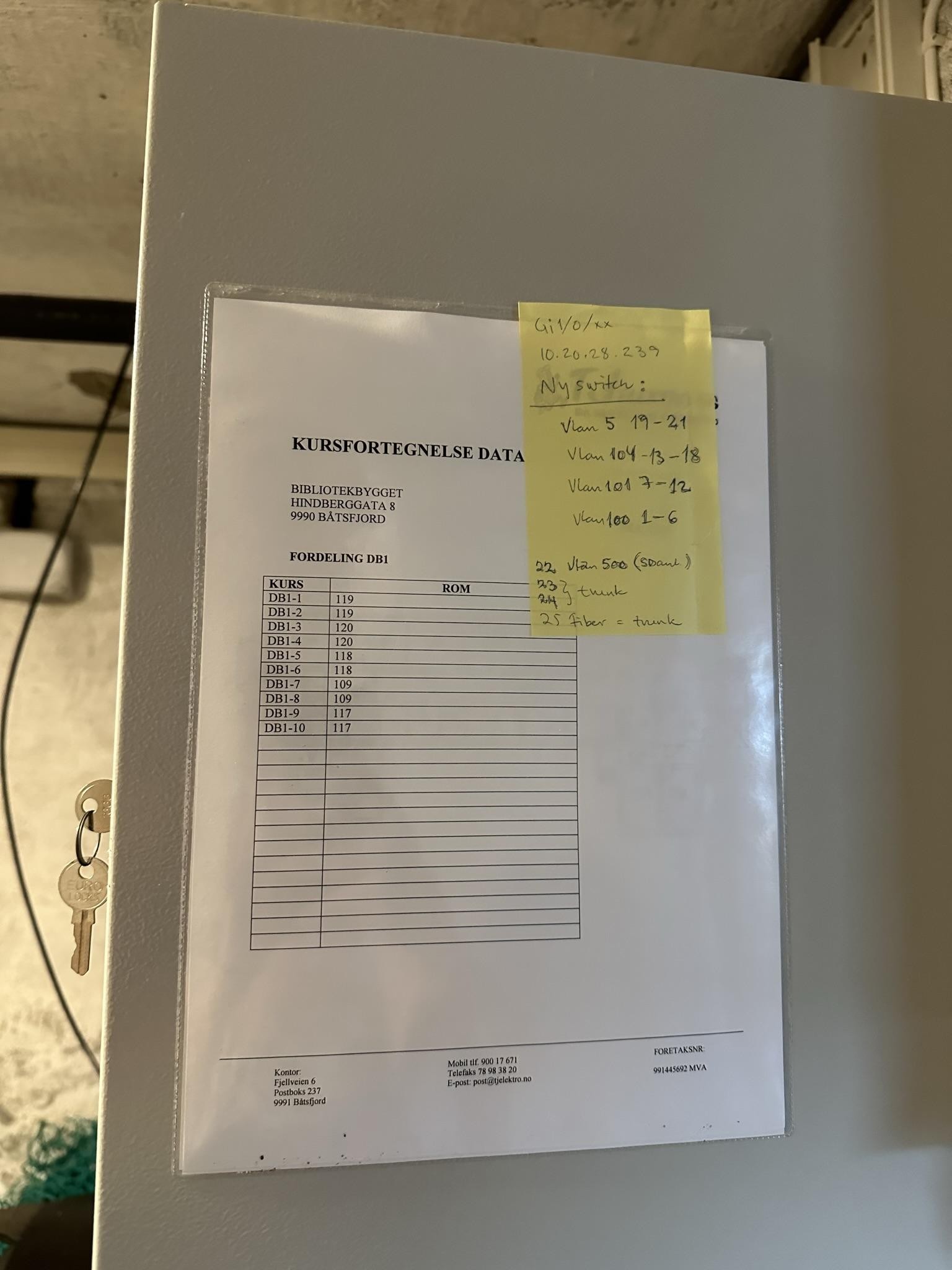 Kjeller Galleribilde