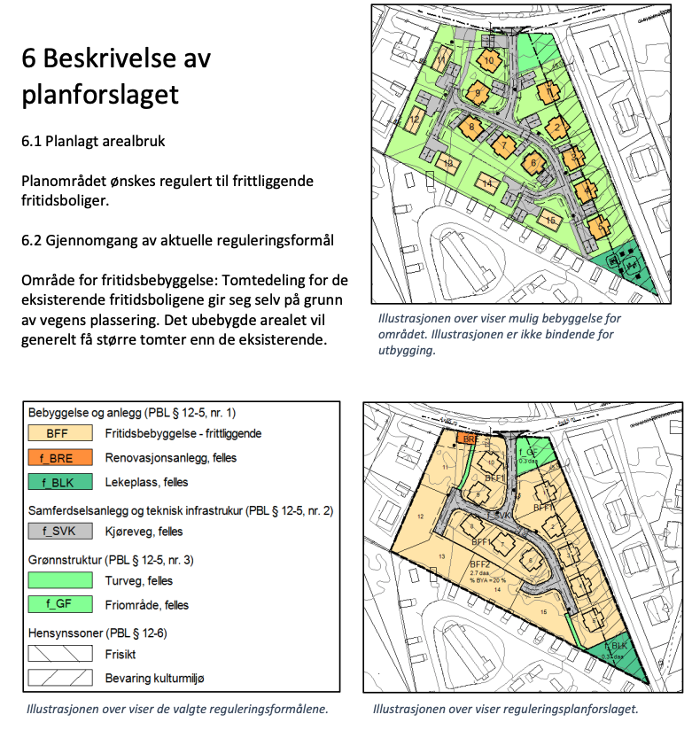 Beskrivelse av planforslaget Galleribilde