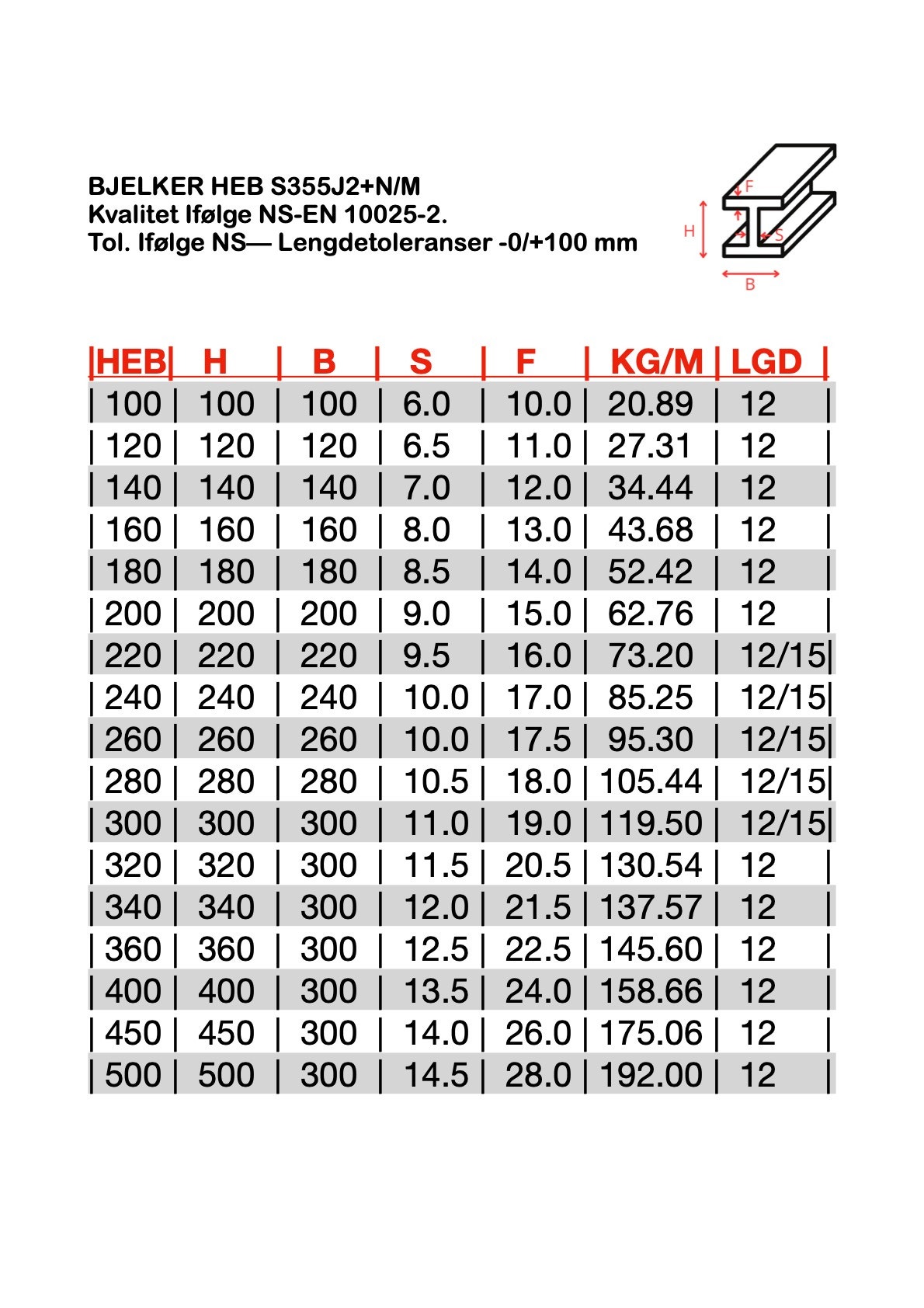 st-lbjelker-levering-hele-landet-heb-hea-ipe-alle-st-rrelser-h-bjelke