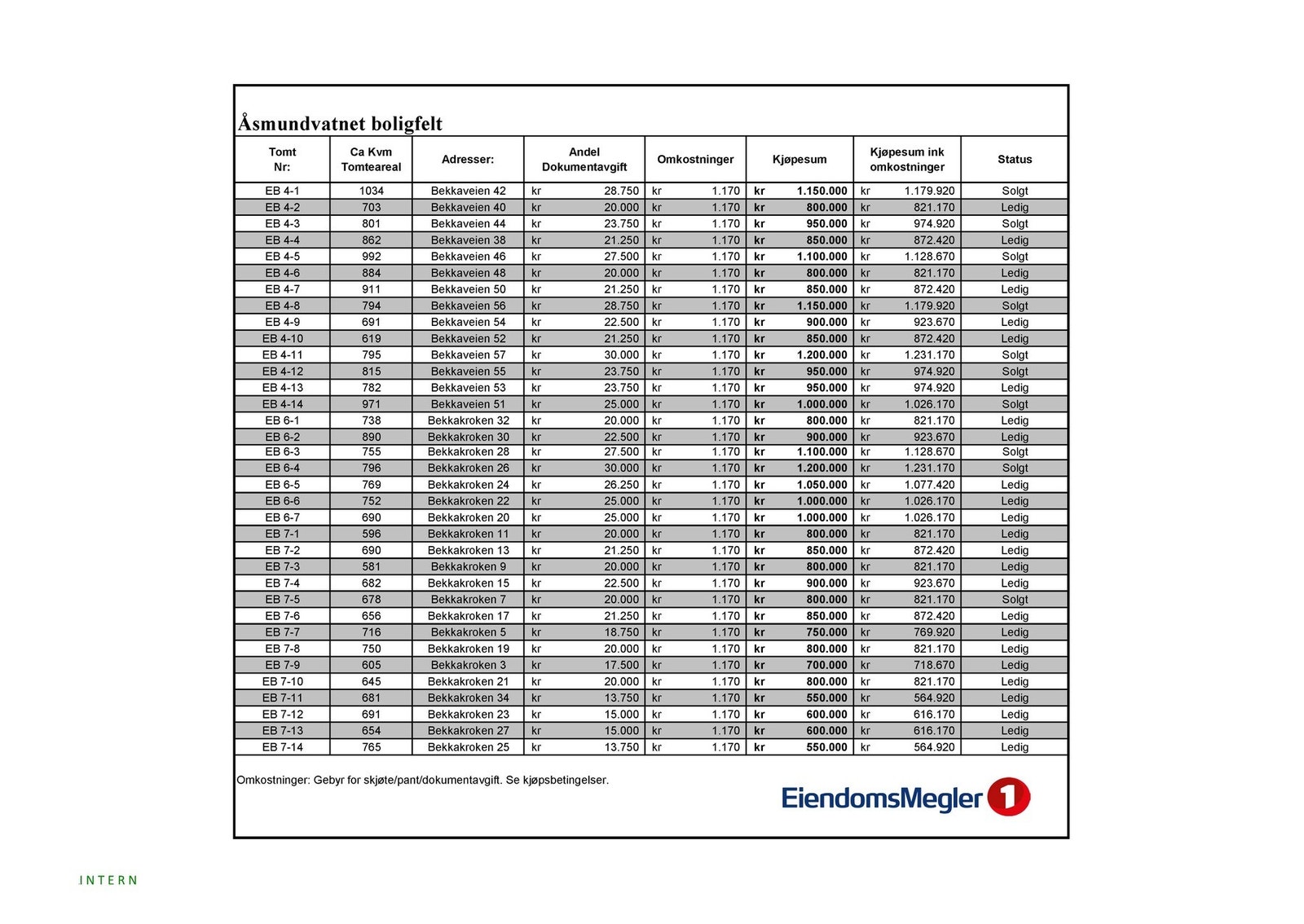 Prisliste - Oppdatert 01.10.2025 Galleribilde