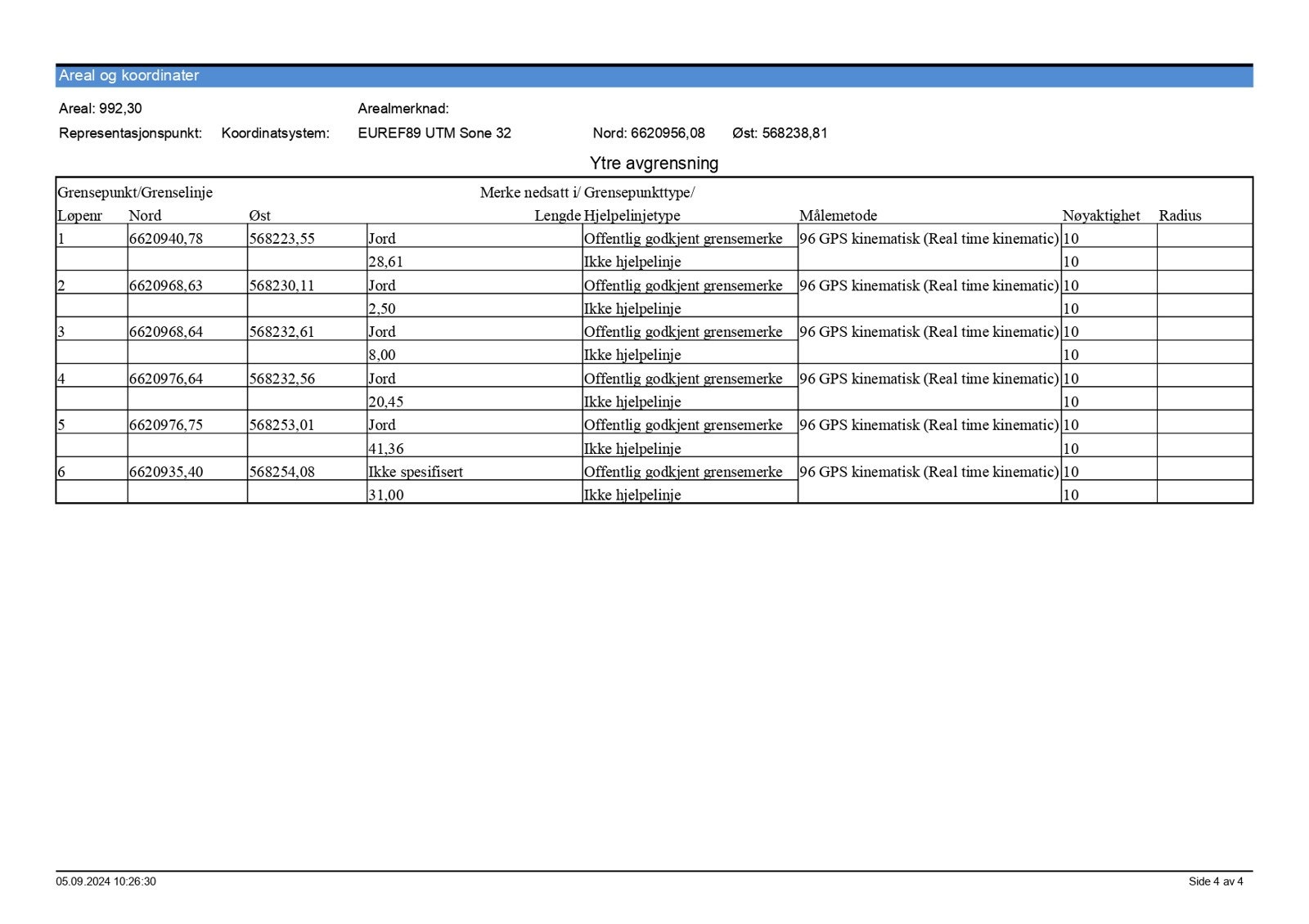 Koordinater til målebrevkart Galleribilde