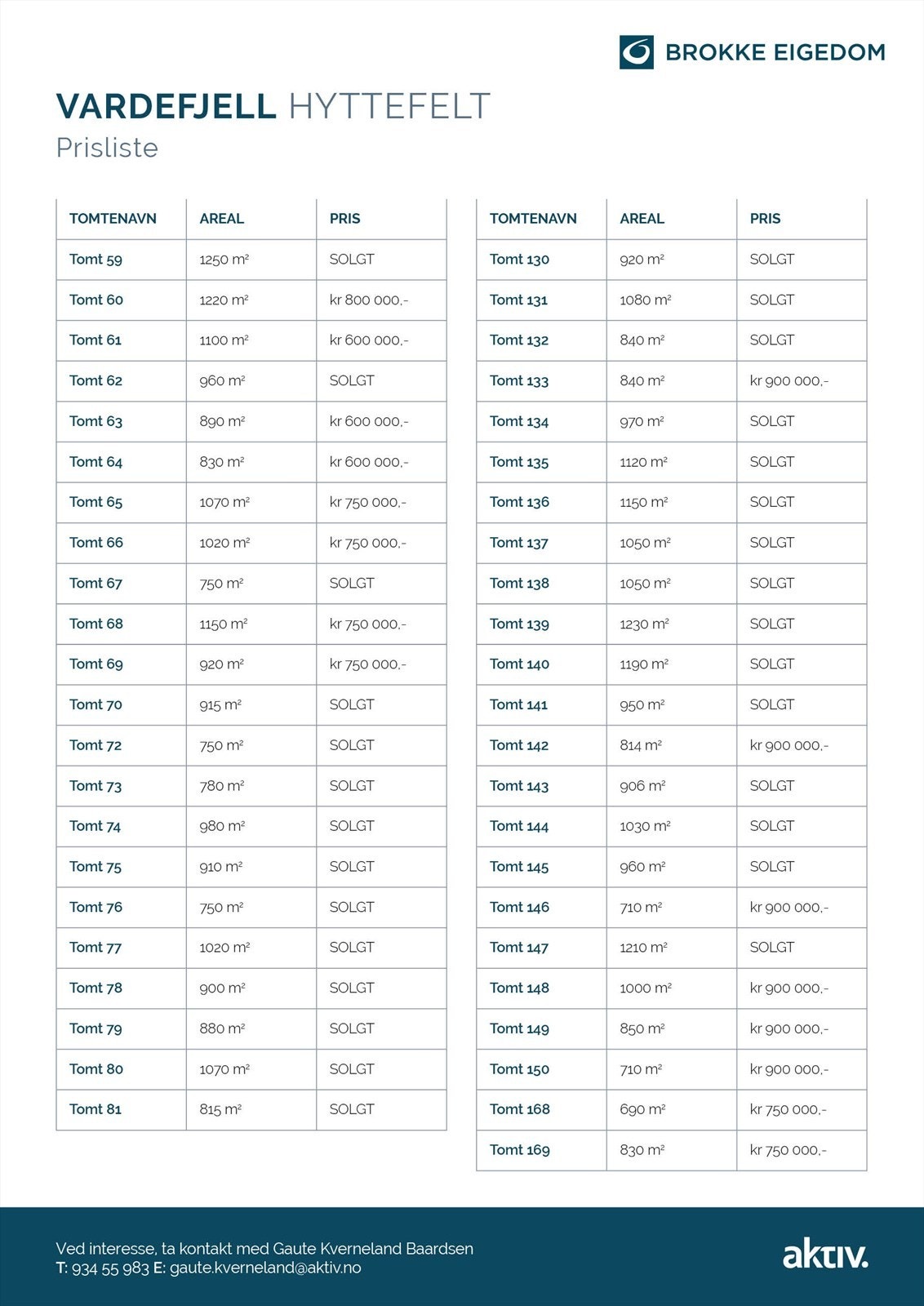 Prisliste Galleribilde