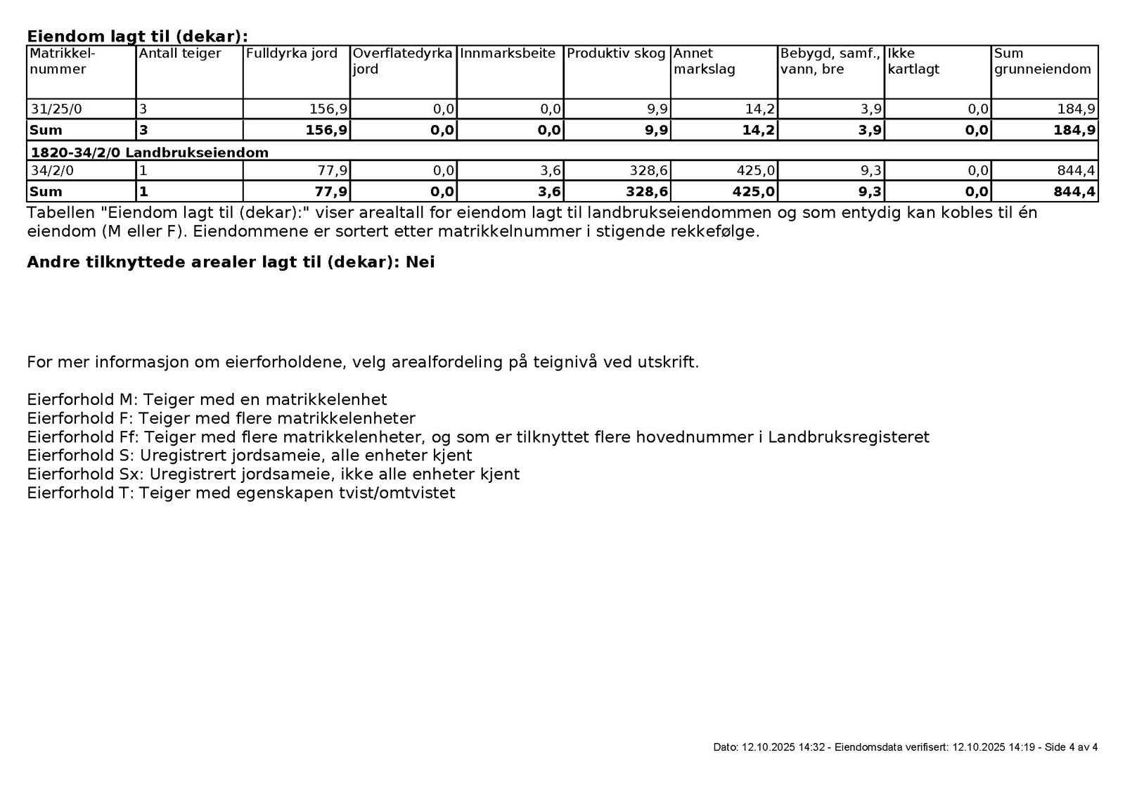 Arealoversikt Galleribilde