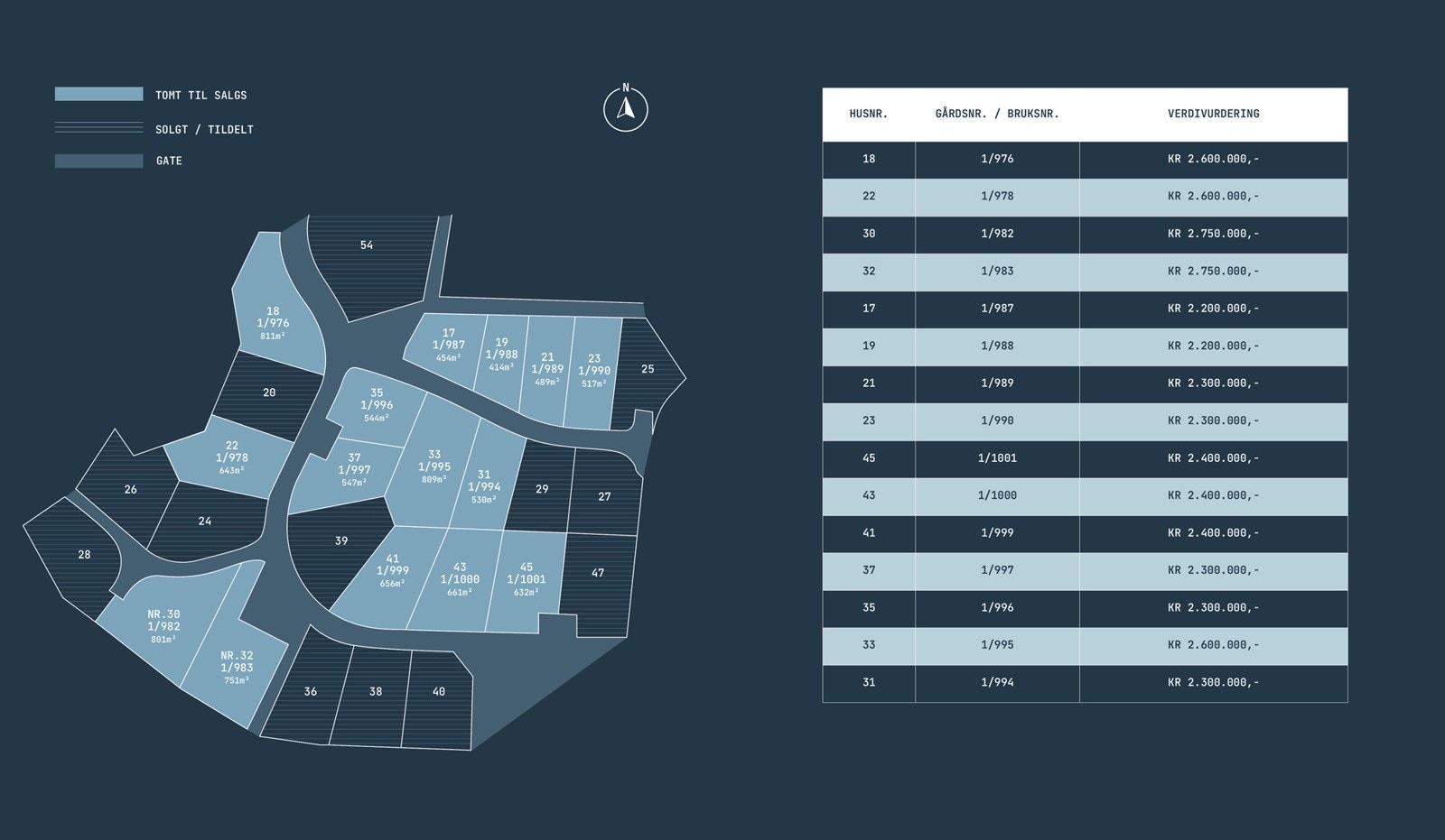 Prisliste Stangefjellveien Galleribilde