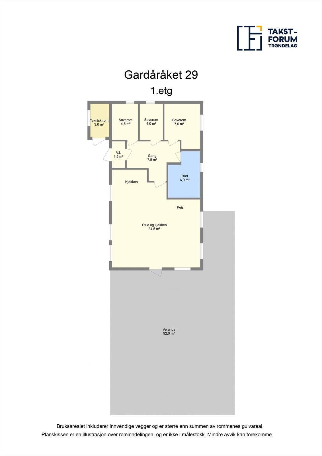 Planskisse. Galleribilde