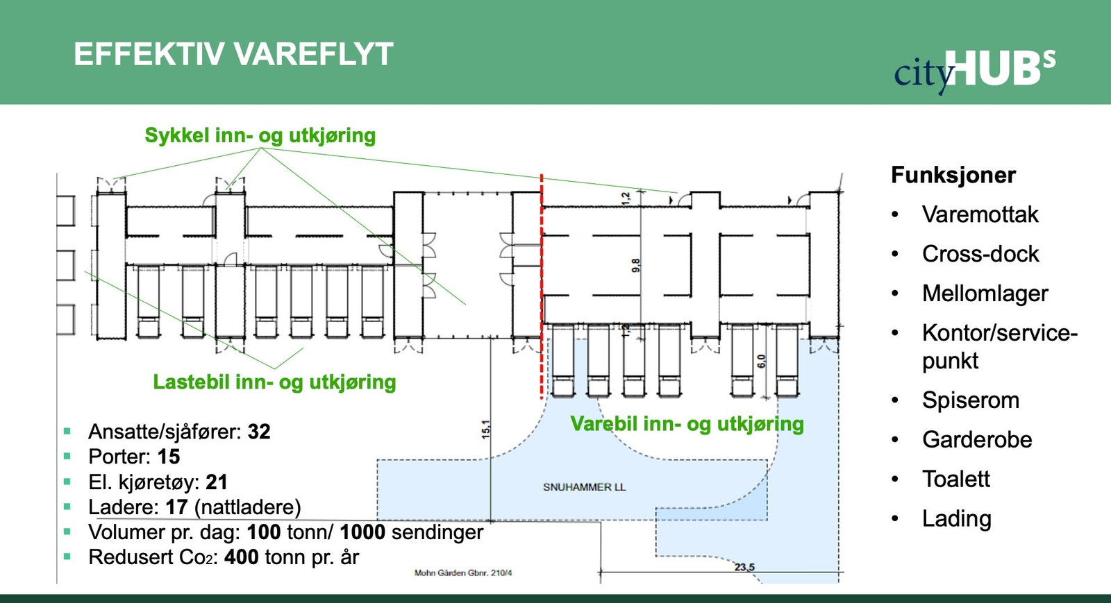 - Varemottak, cross-dock og mellomlager
- Kontorer, kundemottak/showroom, møterom, spiserom, garderober
- 15 ramper med rulleport (3 ramper med tilgang for semi-trailer)
- 25 biloppstillingsplasser inkl oppstillingsplasser foran ramper, rangeringsareal ( Galleribilde