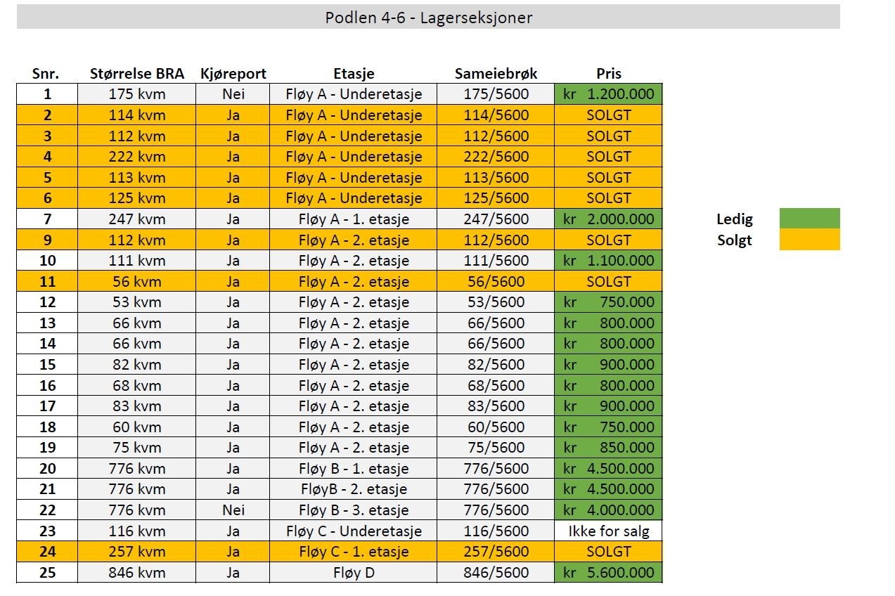 Solgte seksjoner Galleribilde