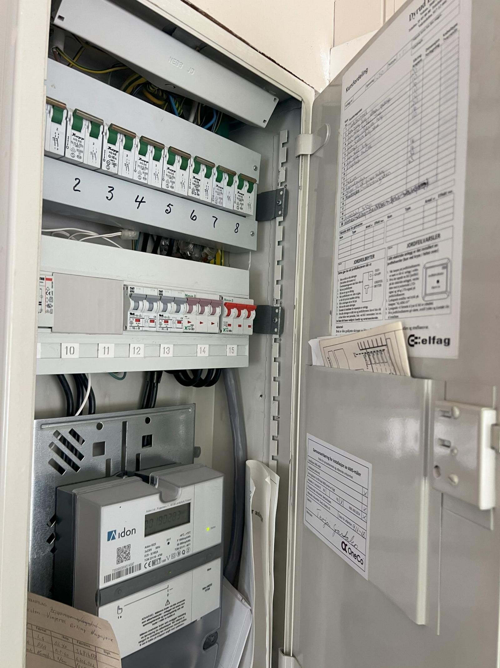 Sikringsskap Galleribilde