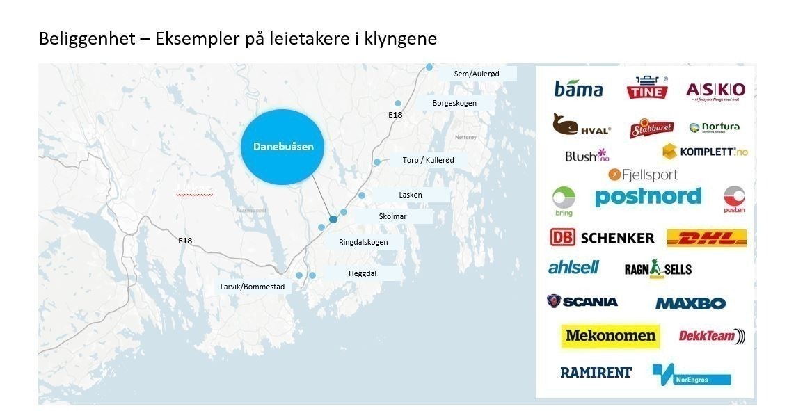 Beliggenhet - Eksempler på leietakere i området Galleribilde