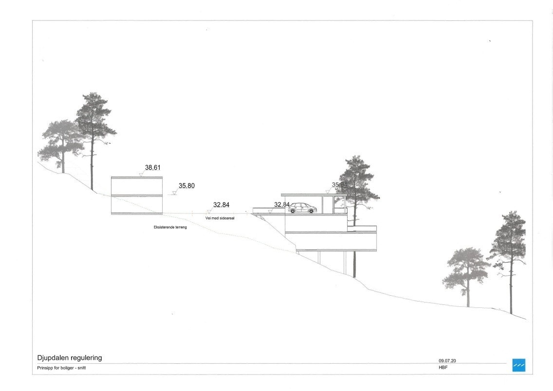 Mulighetsstudie utarbeidet av BBW