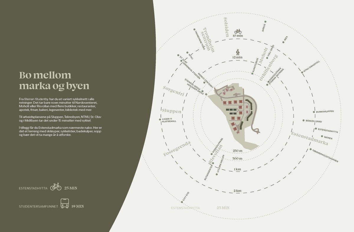 Området Galleribilde