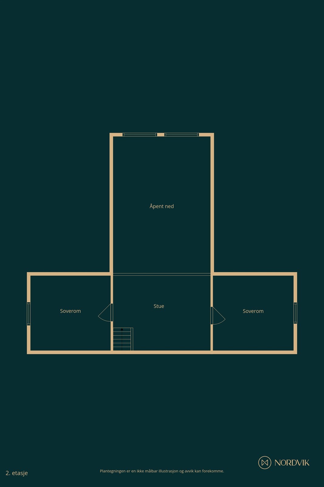2. etasje er ikke godkjent for varig opphold da det kun er en takhøyde på 189cm iflg. takstmann. Galleribilde