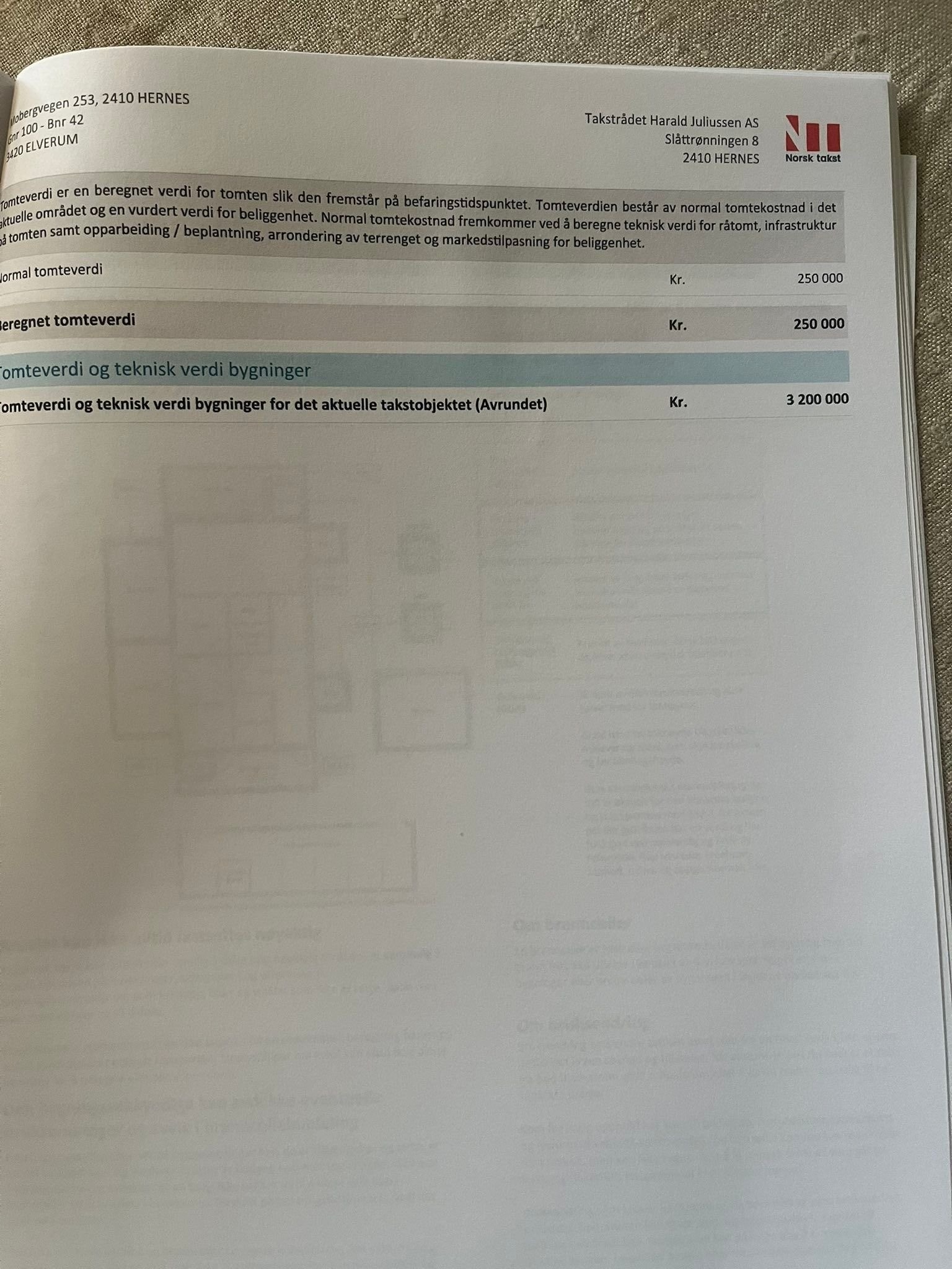 Beregninger av markedsverdi. Galleribilde