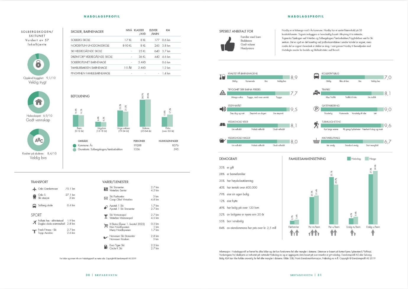 Naboprofil. Galleribilde