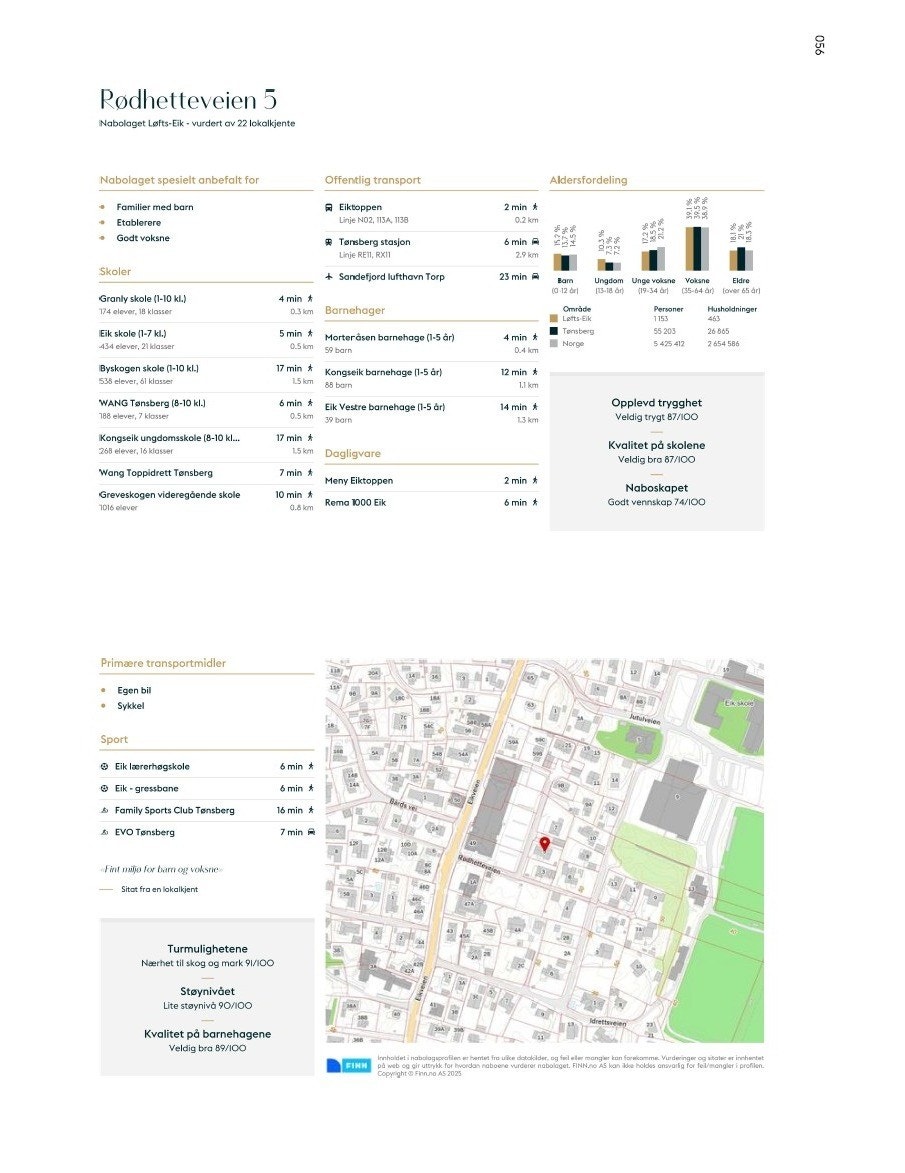 Nabolagsprofil Galleribilde