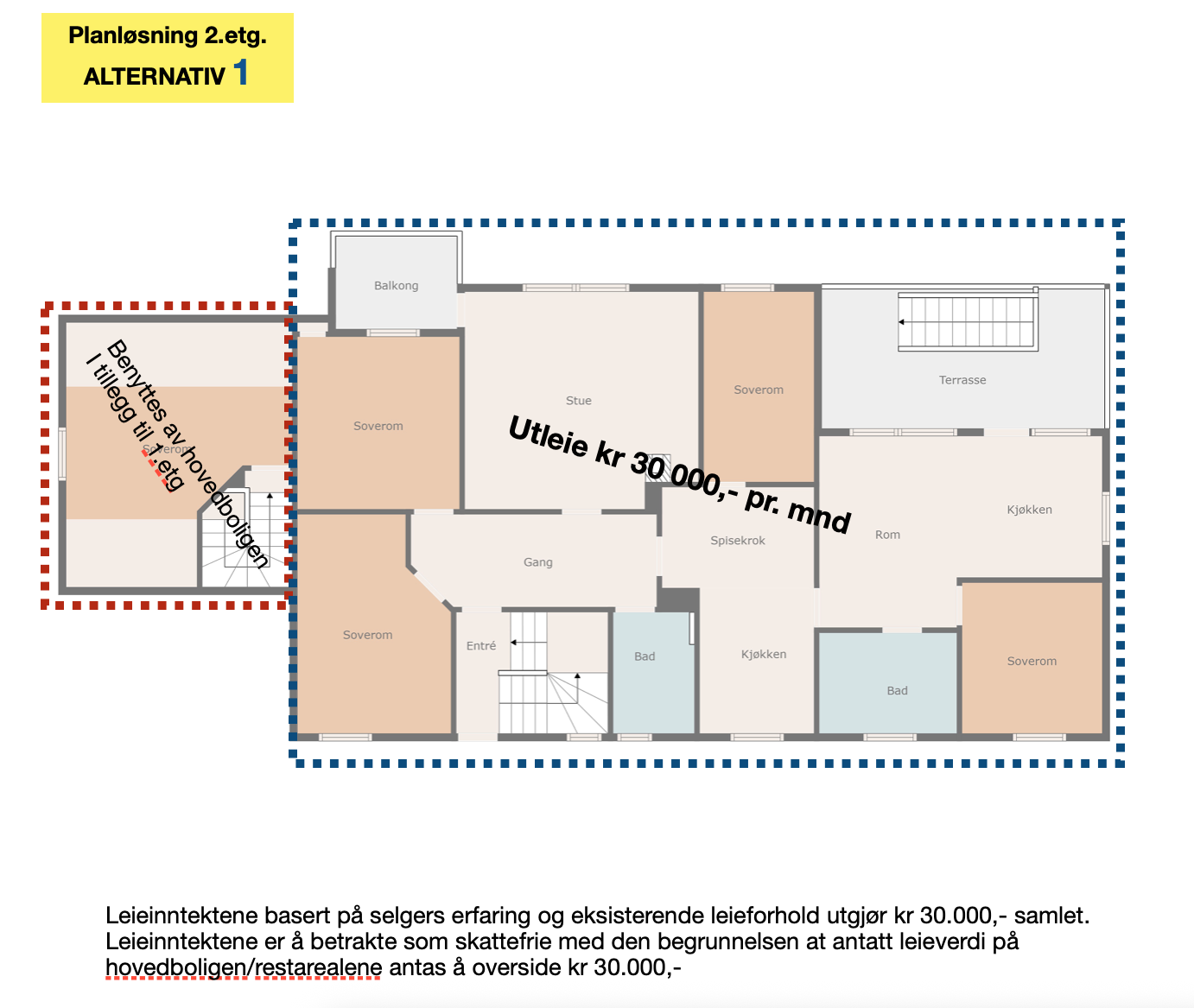 Eksempel med kr 30 000,- i leieinntekter i 2.etg Galleribilde