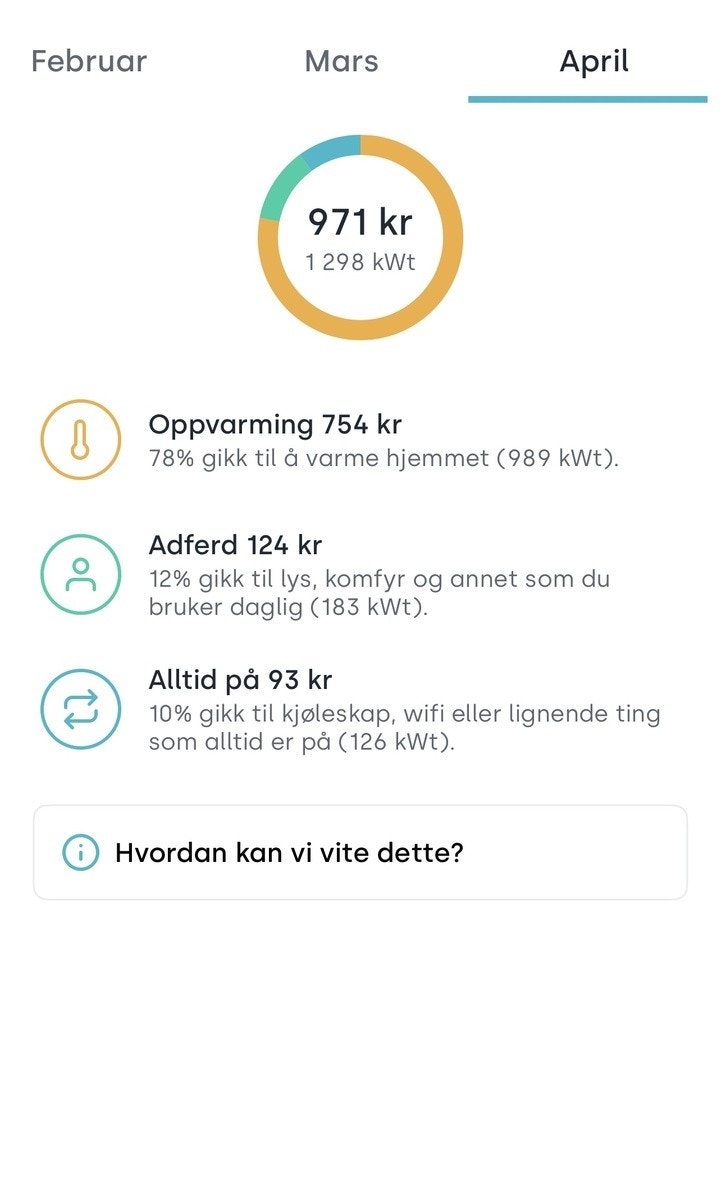 Oppvarming ink. i leie Galleribilde