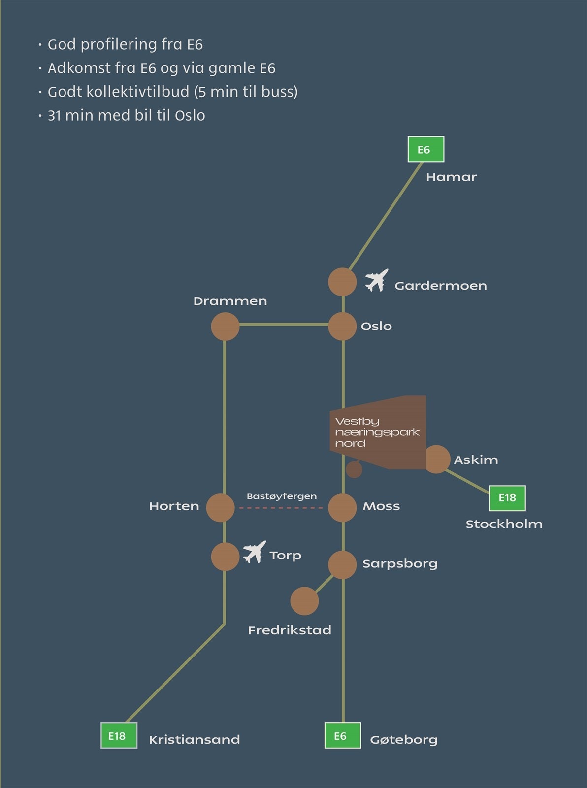 Meget sentralt Galleribilde