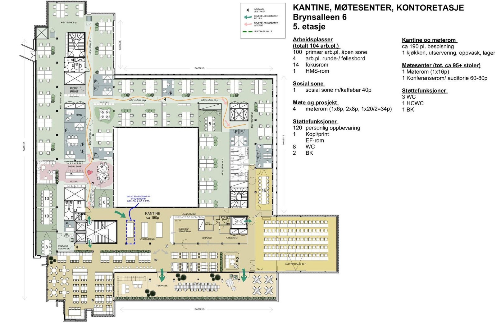 5. etg – Enbruker Galleribilde