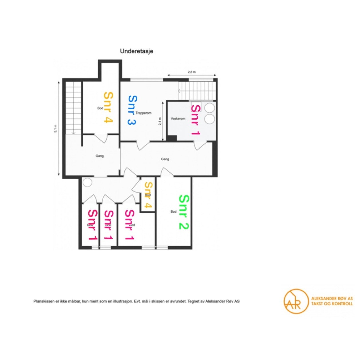 Fordeling bodareal Galleribilde