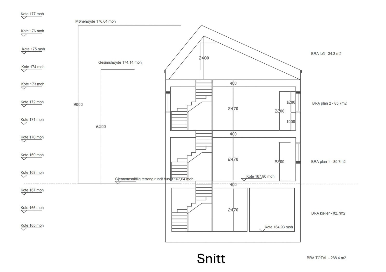 Snitt Galleribilde