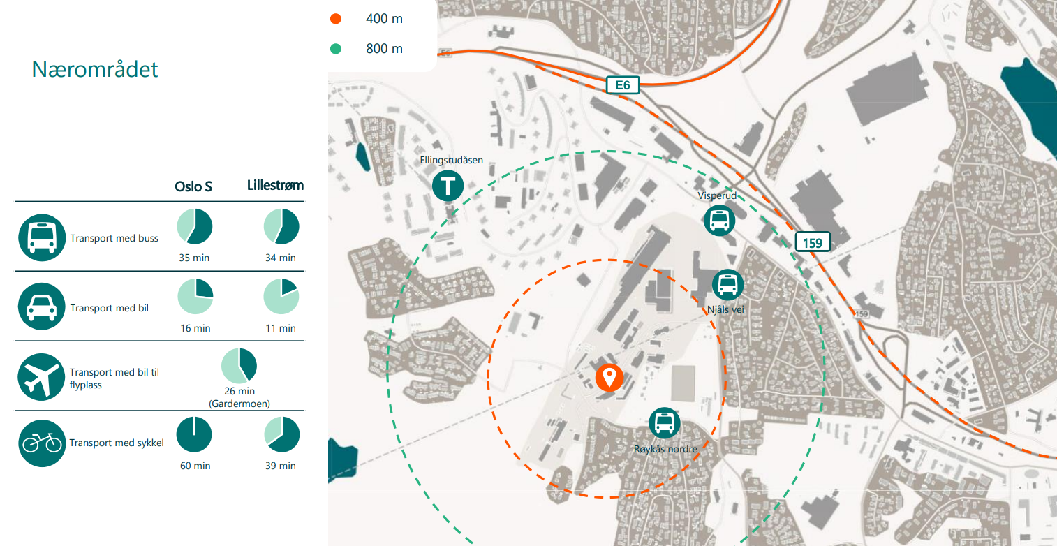Nærområdet Galleribilde