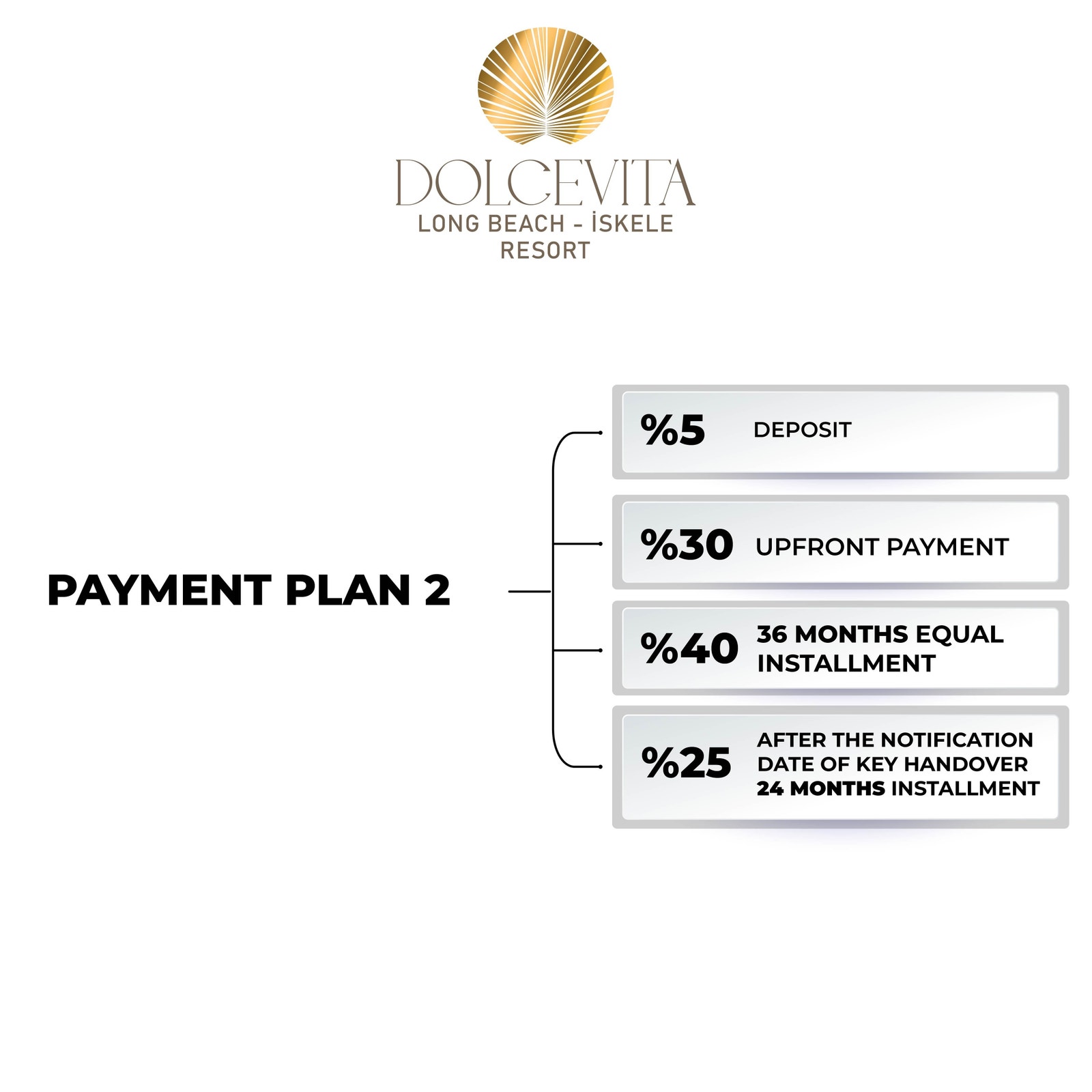 NEDBETALINGS PLAN ALTERNATIV 3 Galleribilde