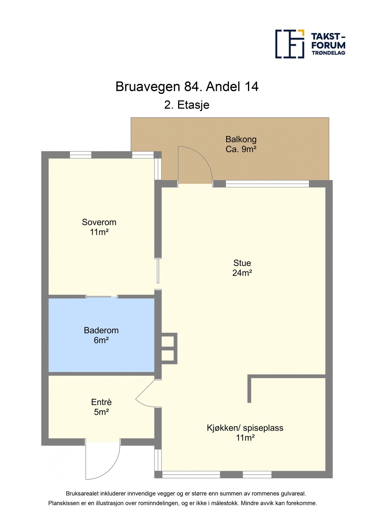 Planskisse Galleribilde