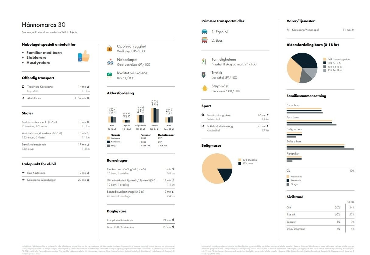 Kort informasjon om nabolaget. Galleribilde