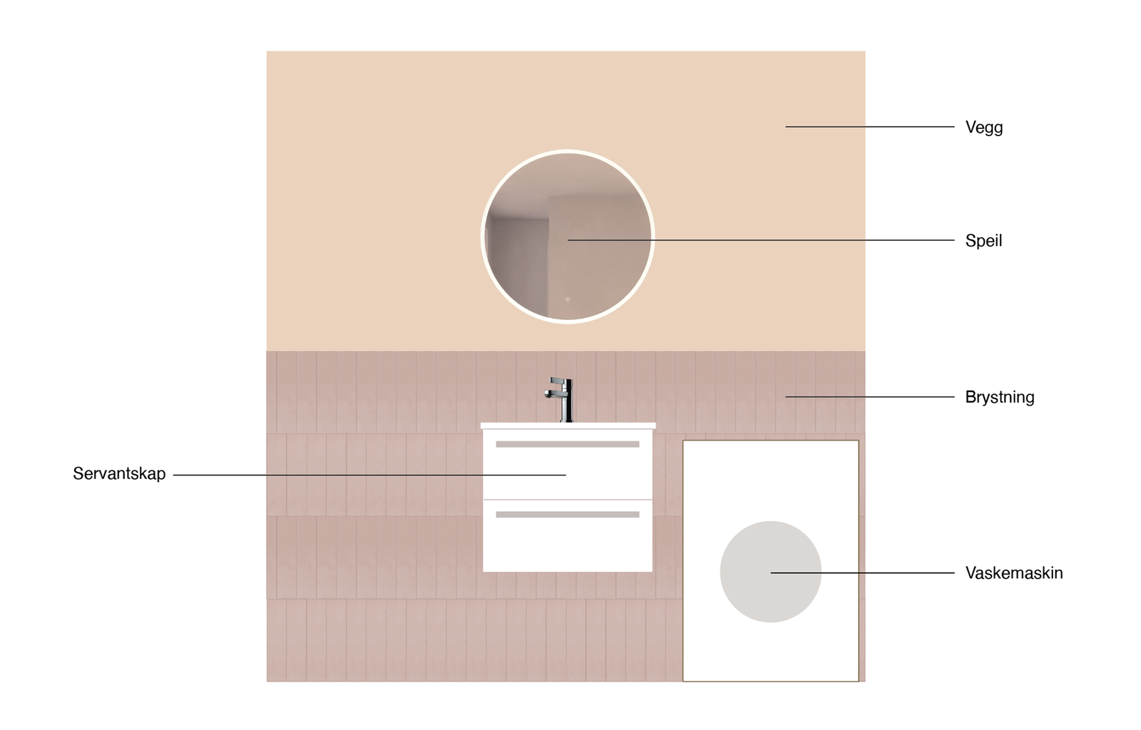 Illustrasjon av bad som er oppgradert med fliser i 7,5x30cm (Tono Rose) på gulv, brystning og dusjsone. Tilvalg for veggfarge er ikke valgt per tid, og kan fortsatt velges av ny kjøper. Galleribilde