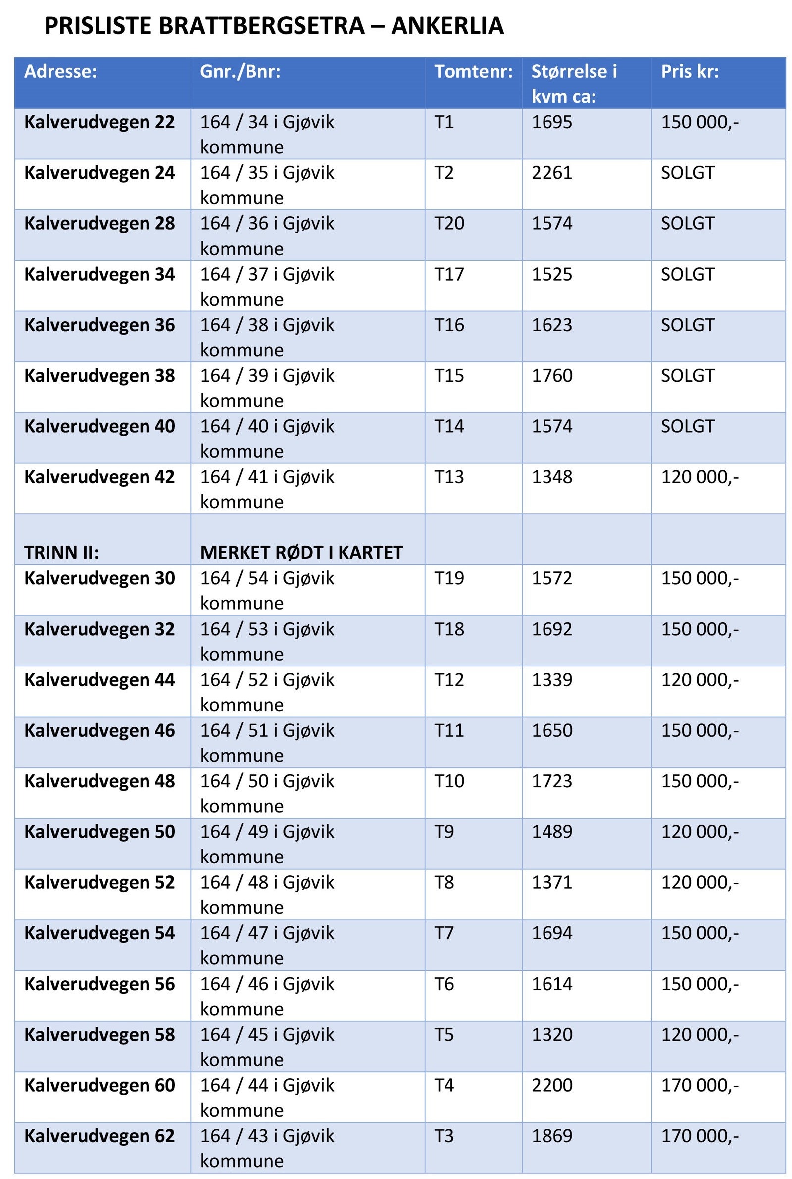 Prisliste Galleribilde