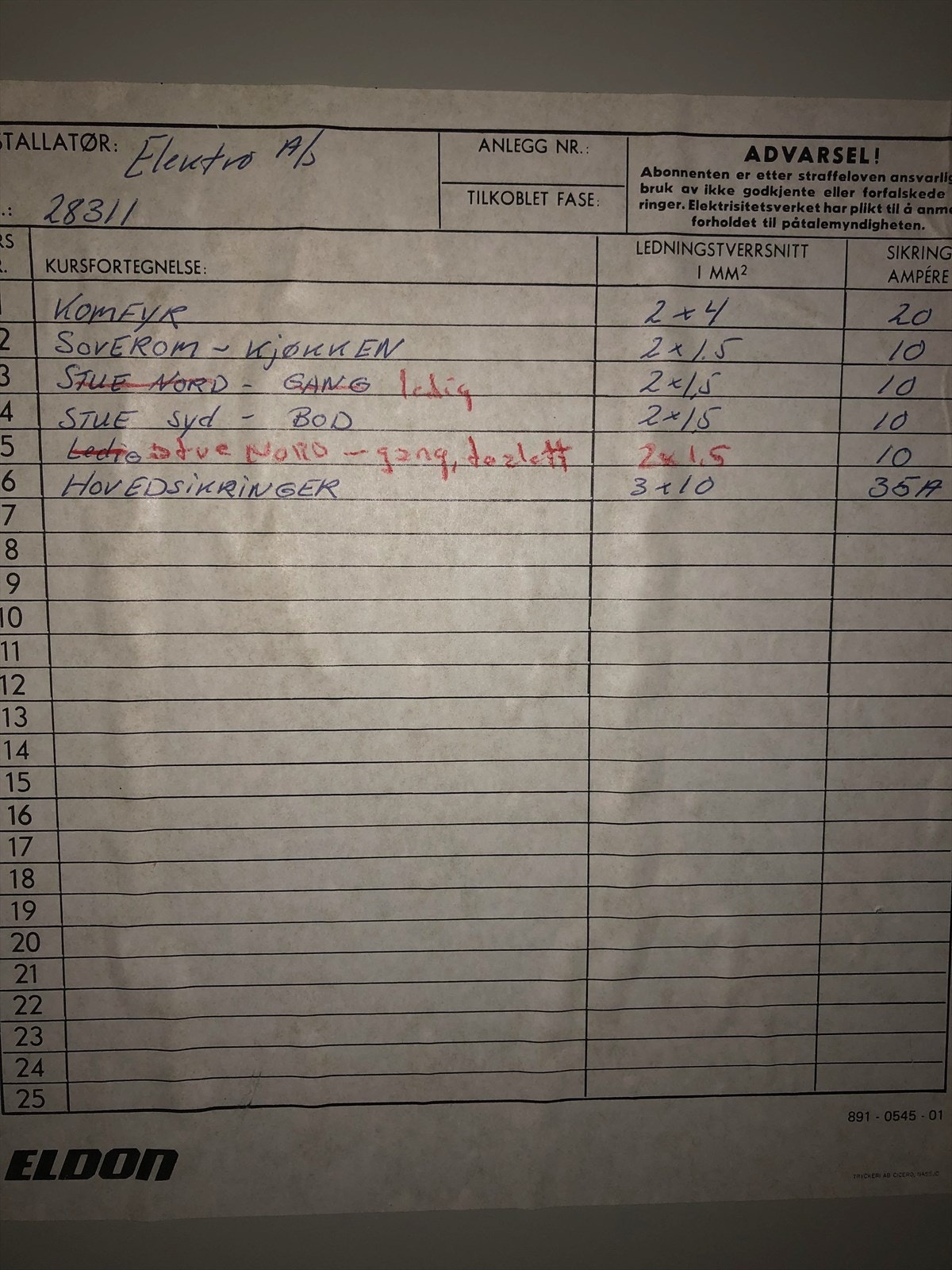 Oversikt strøm Galleribilde