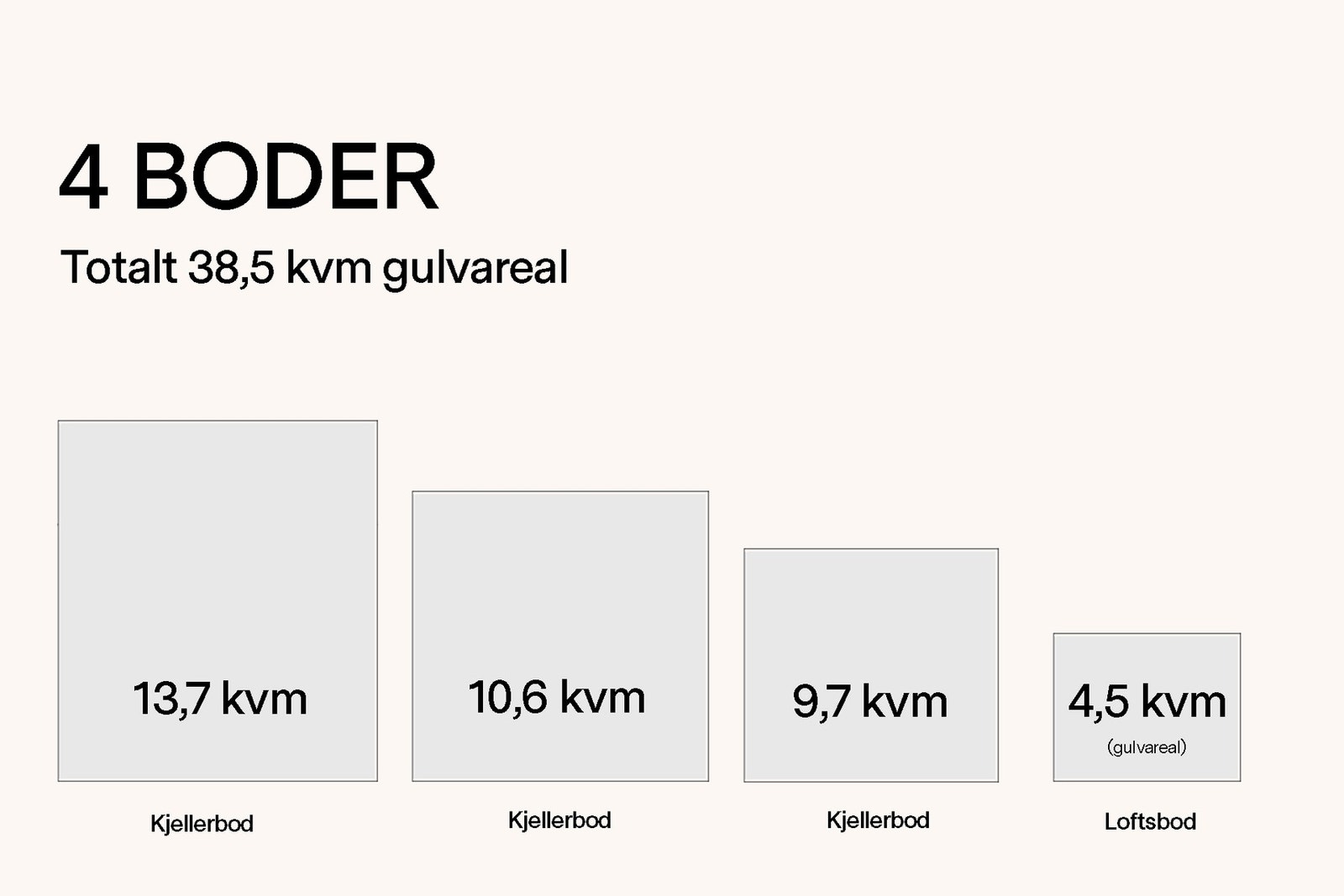 Særdeles god lagringsplass. Bodene i kjelleren er seksjonert og tilhører leiligheten. Galleribilde