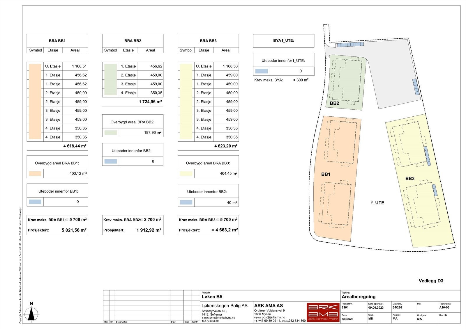 Arealberegning Galleribilde