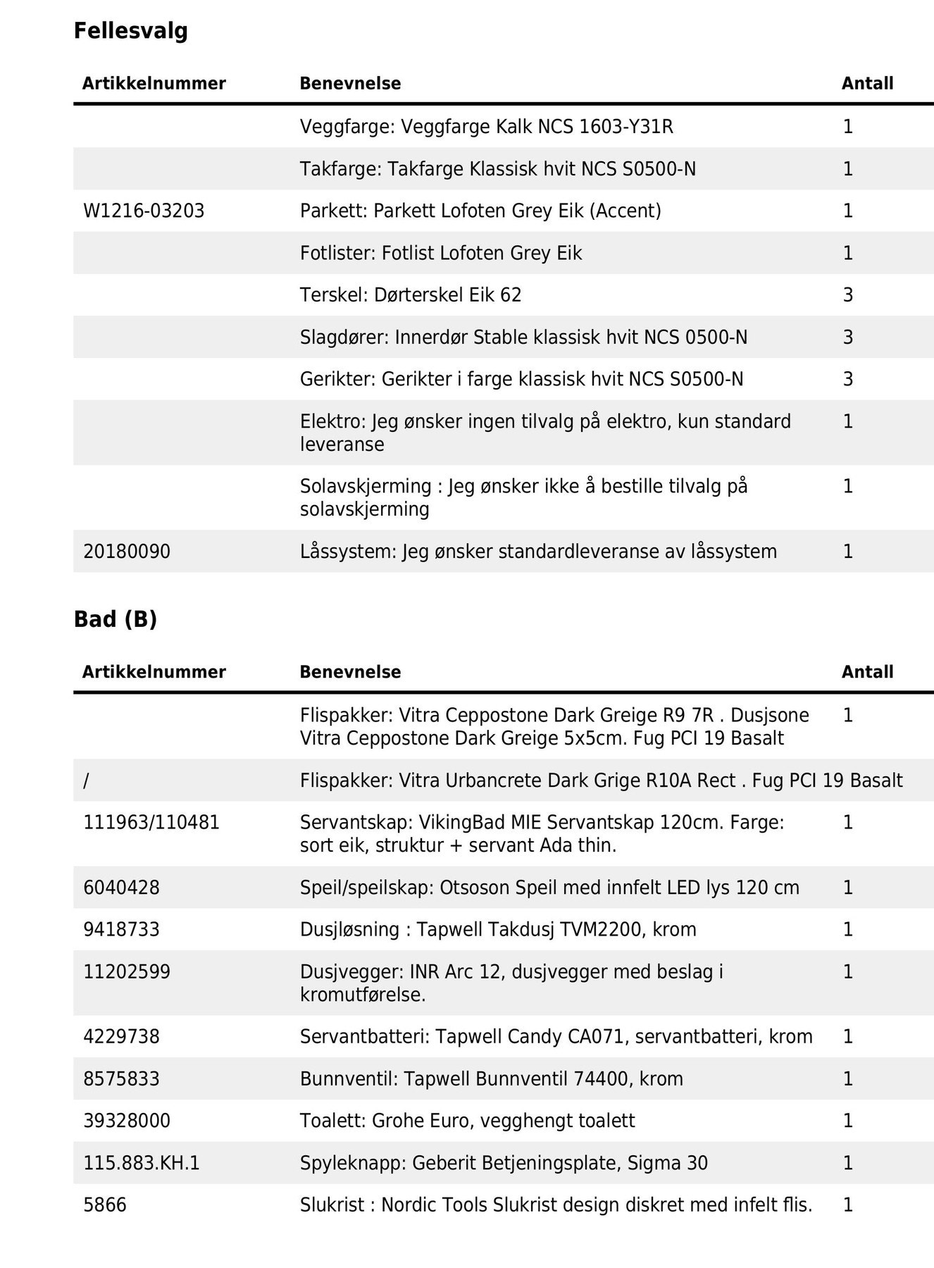 Tilvalg ordrebekreftelse Galleribilde