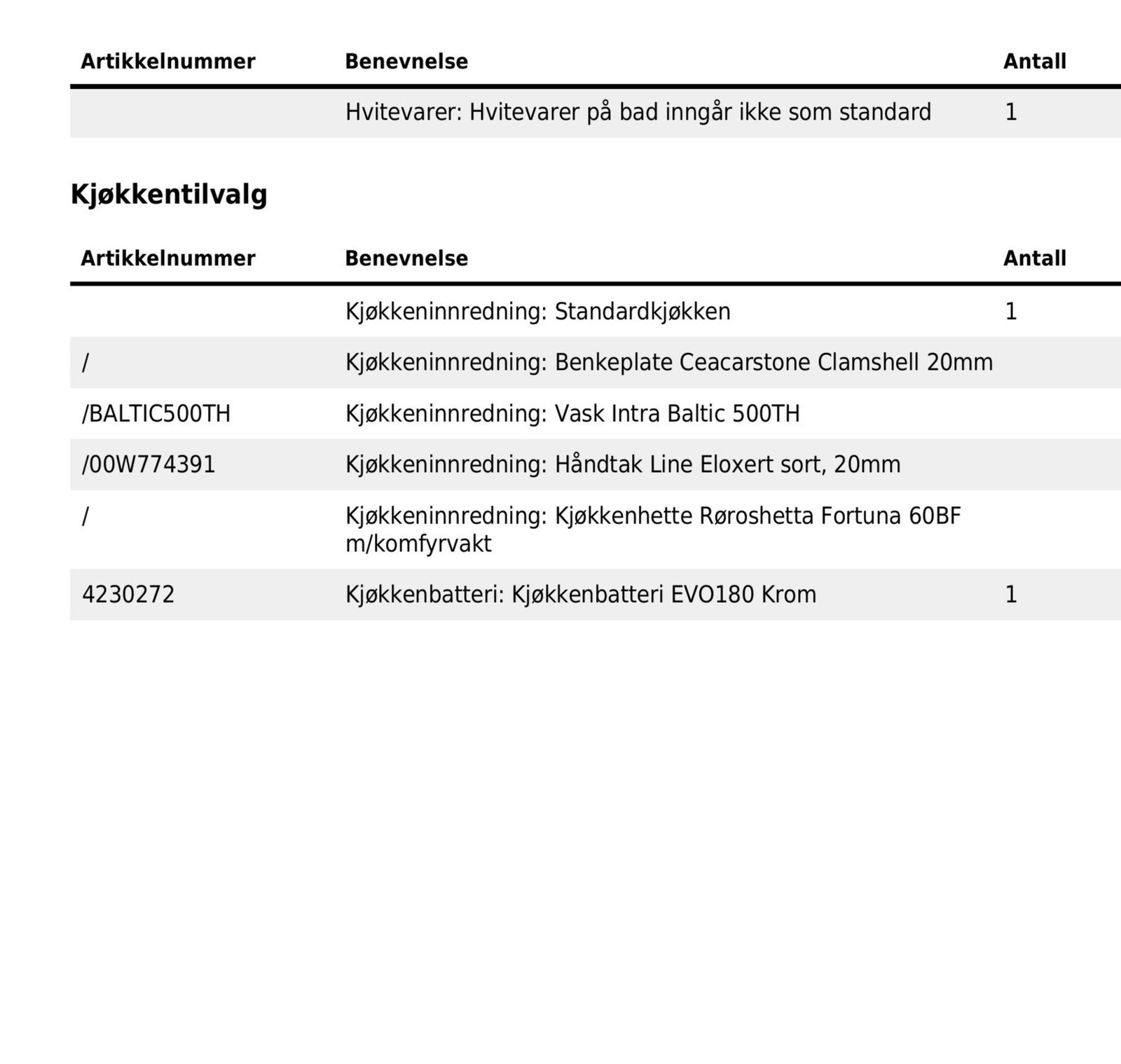 Tilvalg ordrebekreftelse Galleribilde