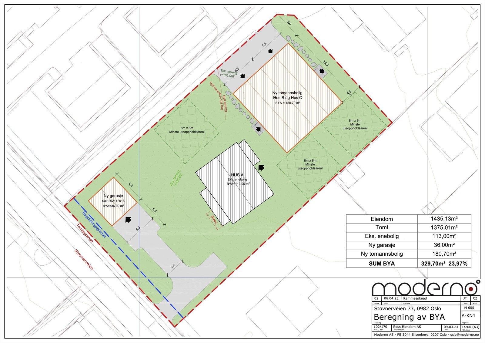 Eiendommen er i dag bebygget med en eldre enebolig (opprinnelig oppført som tomannsbolig), og det foreligger rammetillatelse for oppføring av én tomannsbolig på baksiden av eksisterende bebyggelse. Galleribilde