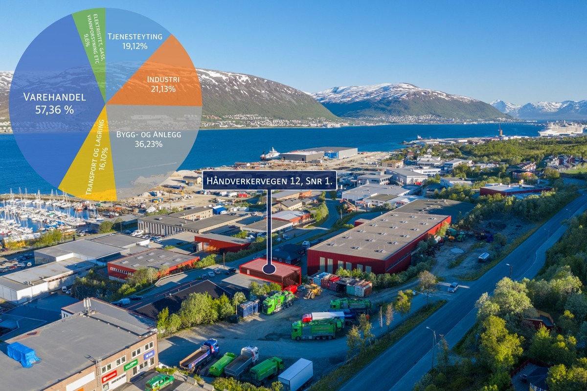 Skattøra er et næringsområde der du finner en rekke forskjellige bransjer. Galleribilde