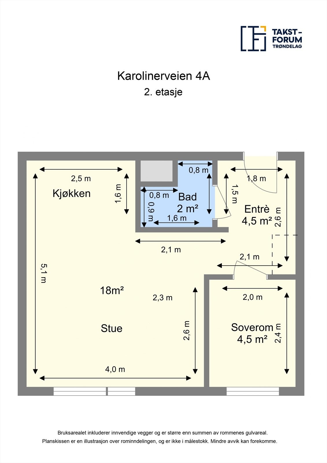 Planskisse Galleribilde