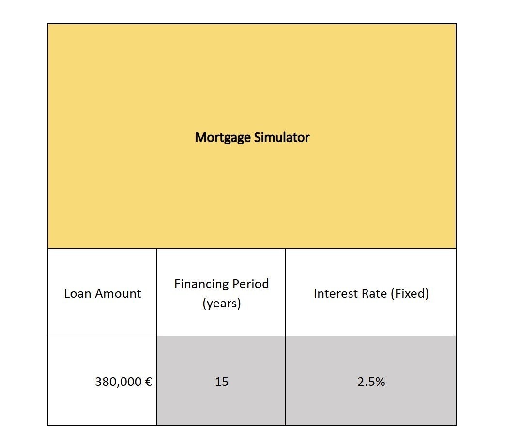 Meget gode lånebetingelser fra utbyggers bank Galleribilde
