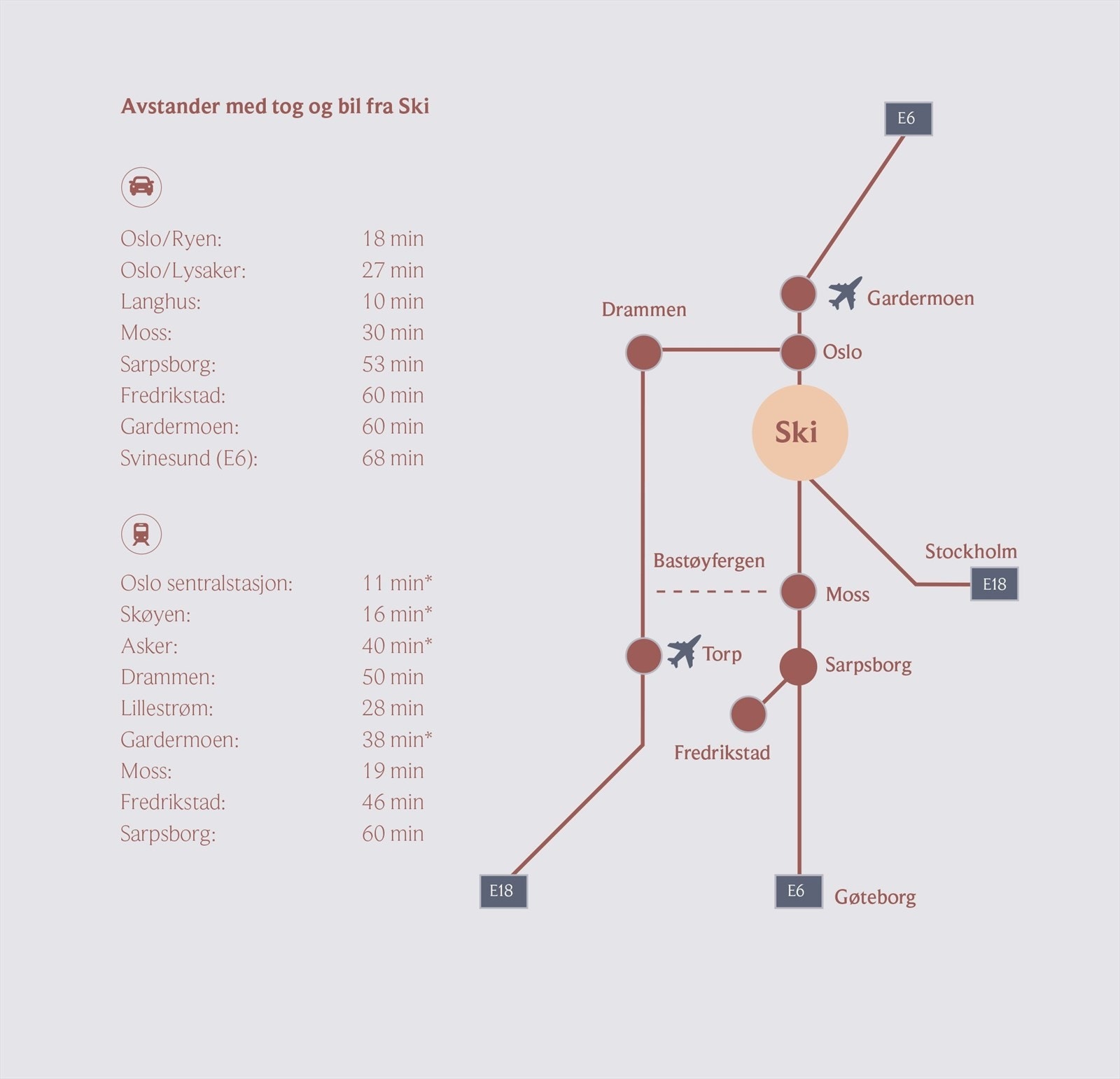 Nærhet til Ski stasjon med hyppige avganger for tog og buss - kun 11 minutters reisetid til Oslo. Galleribilde