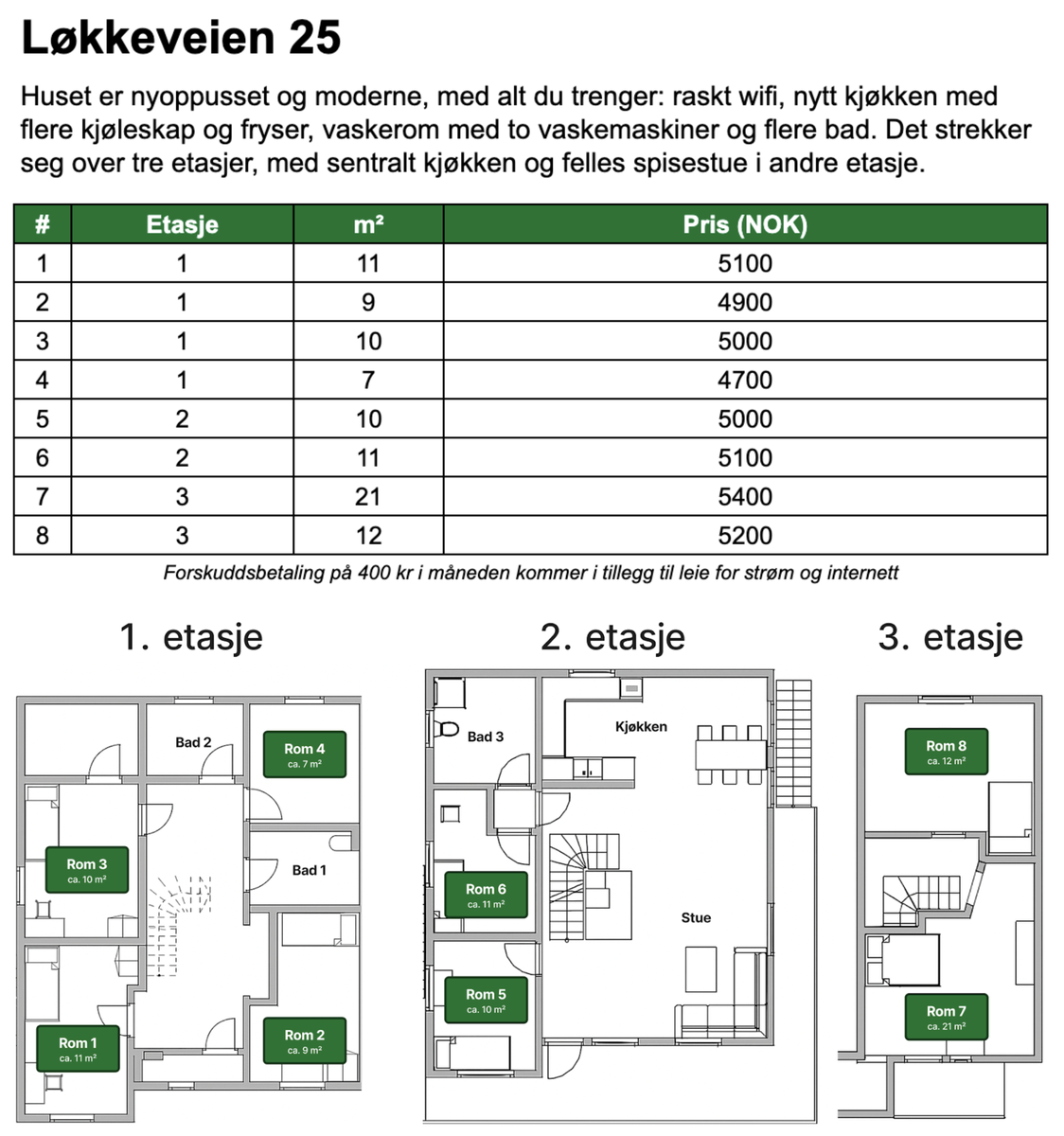 Oversikt over rom og priser Galleribilde