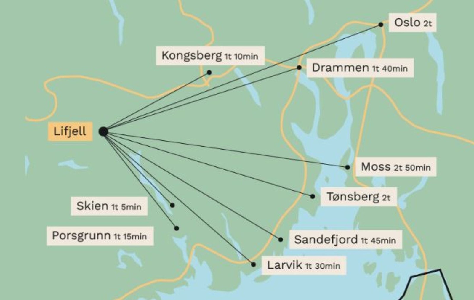 Fra Lifjell er det kort veg til det sentrale Østlandet Galleribilde