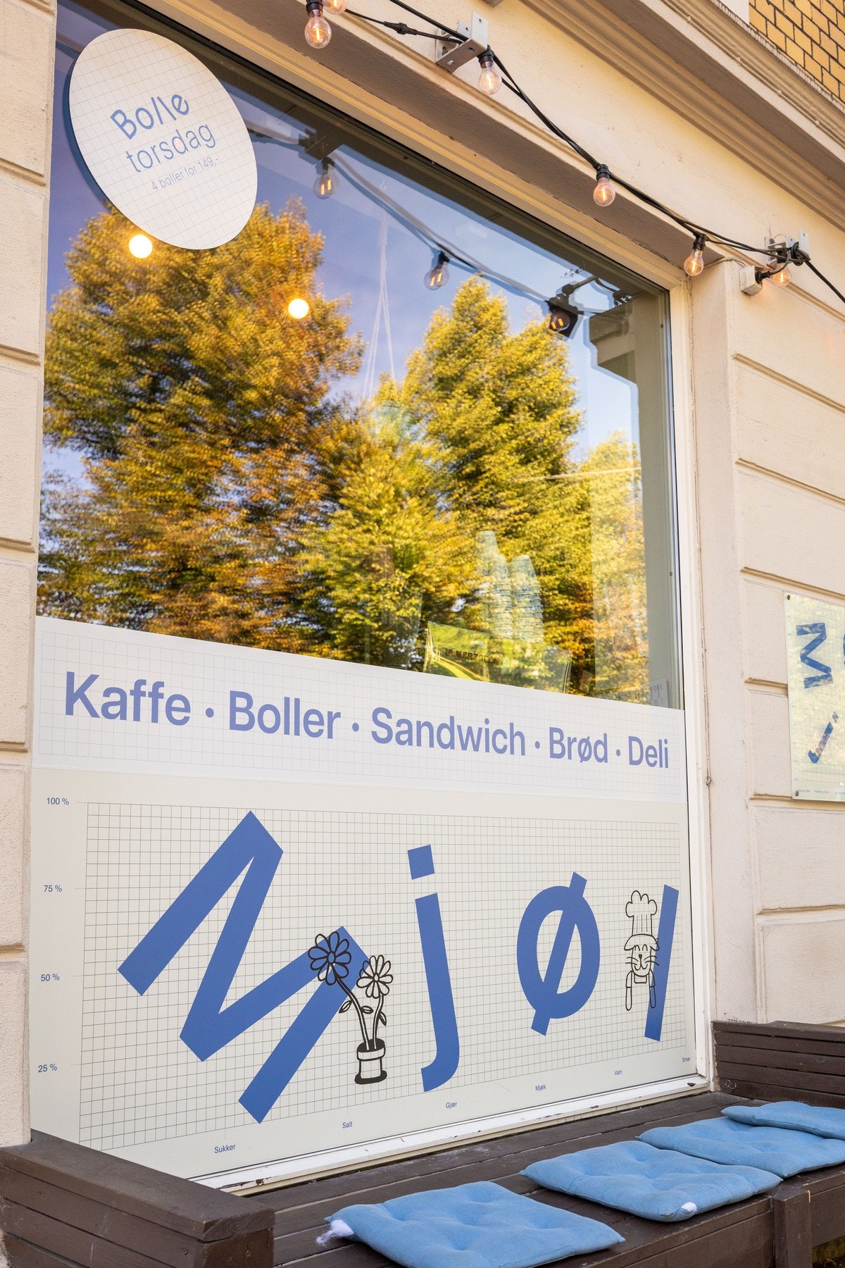 Populære Mjøl Bakeri på Sagene. Galleribilde