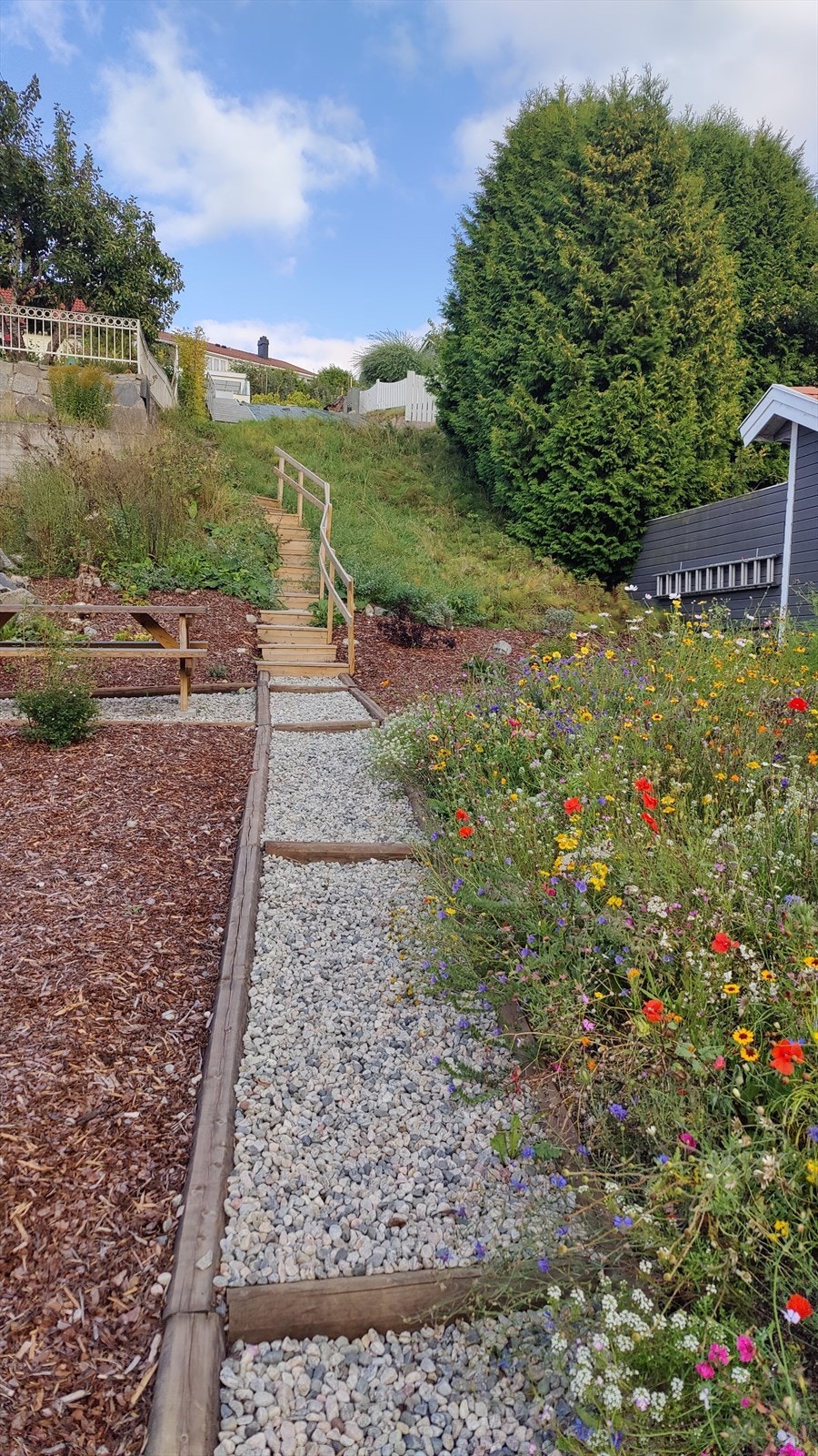 Selgers private bilde av nabolaget. Galleribilde