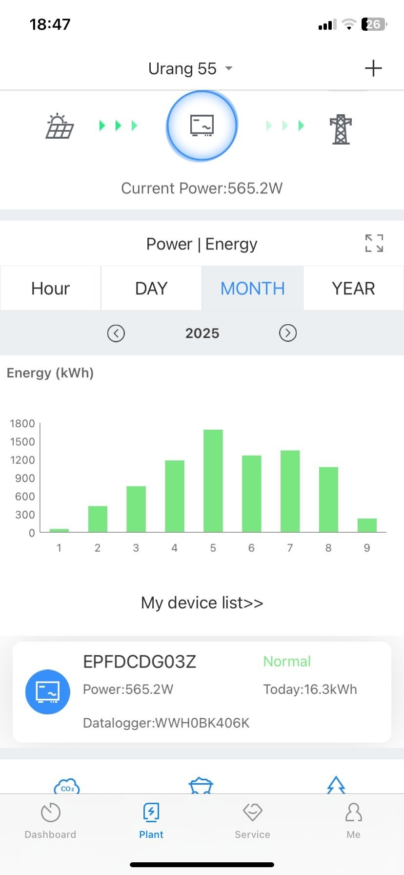Strømproduksjon hittil 2025 Galleribilde
