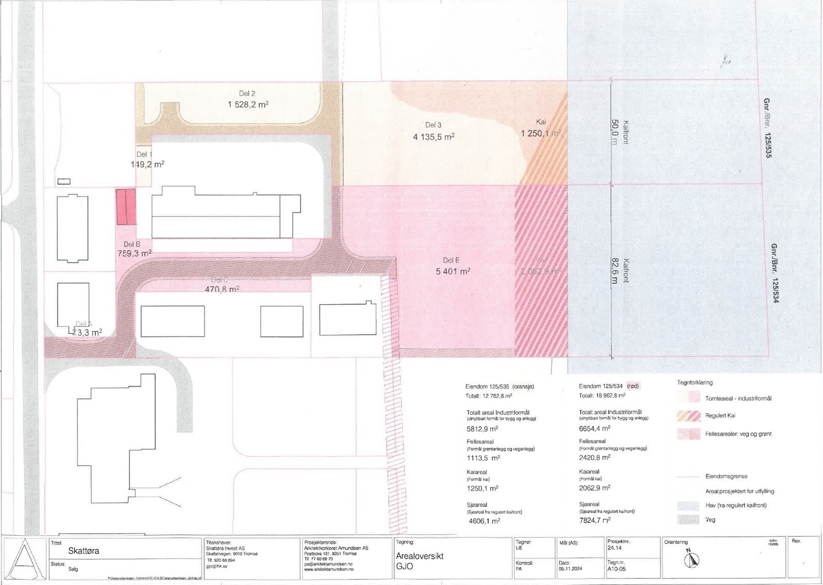 Arealfordeling Galleribilde